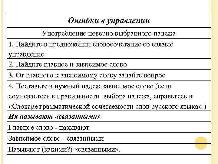 Ошибки в управлении Употребление неверно выбранного падежа 1. Найдите в предложении словосочетание со связью