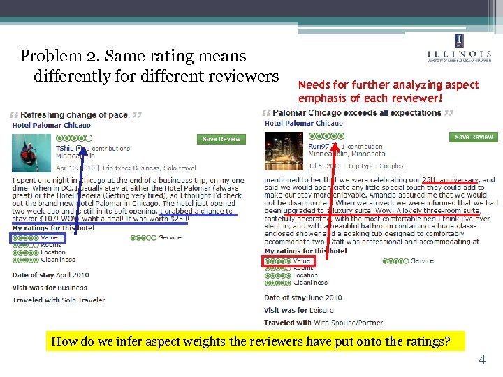 Problem 2. Same rating means differently for different reviewers Needs for further analyzing aspect