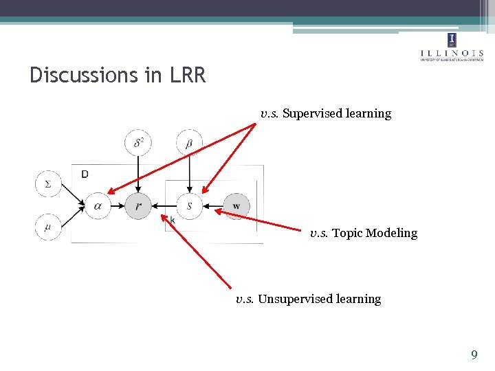 Discussions in LRR v. s. Supervised learning v. s. Topic Modeling v. s. Unsupervised