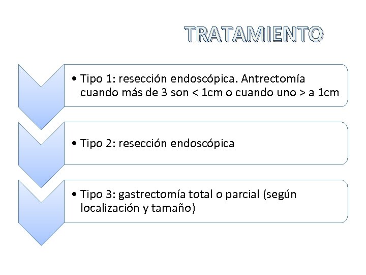 TRATAMIENTO • Tipo 1: resección endoscópica. Antrectomía cuando más de 3 son < 1