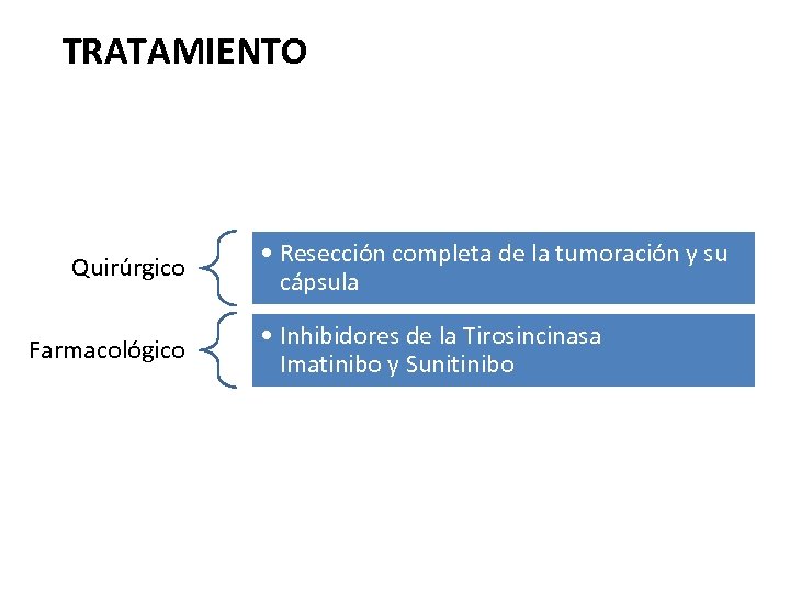 TRATAMIENTO Quirúrgico Farmacológico • Resección completa de la tumoración y su cápsula • Inhibidores