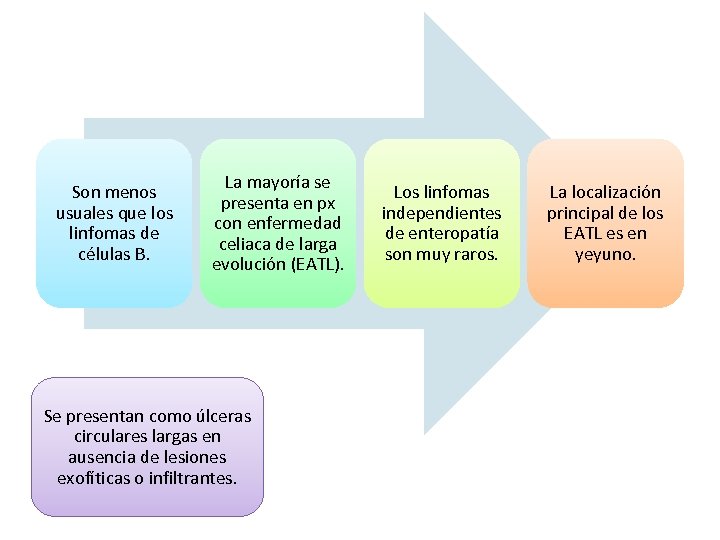 Son menos usuales que los linfomas de células B. La mayoría se presenta en