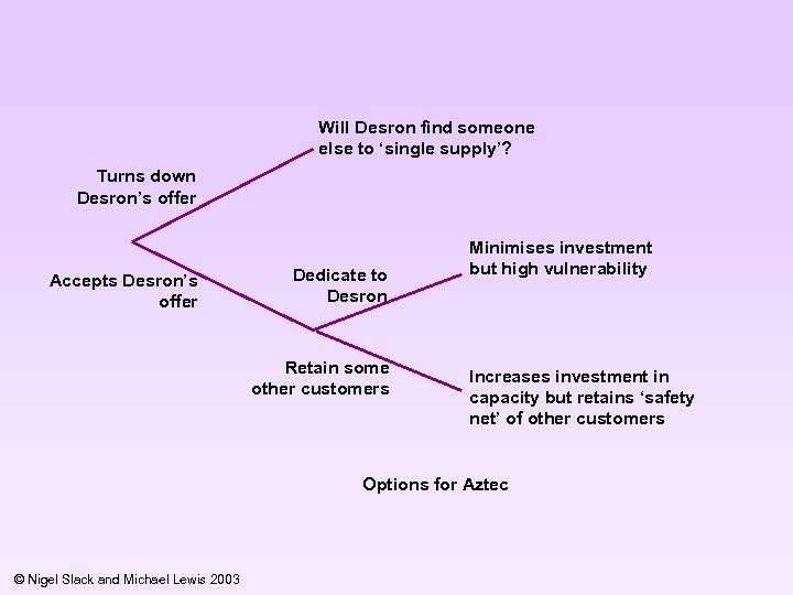 Will Desron find someone else to ‘single supply’? Turns down Desron’s offer Accepts Desron’s