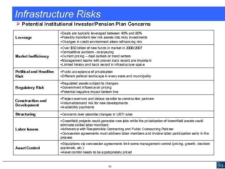 Infrastructure Risks Ø Potential Institutional Investor/Pension Plan Concerns Leverage §Deals are typically leveraged between