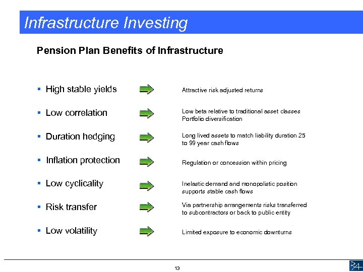 Infrastructure Investing Pension Plan Benefits of Infrastructure § High stable yields Attractive risk adjusted