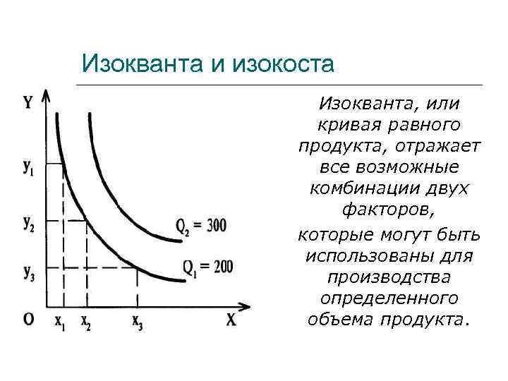 Факторы замещения производства. Изокванта график. Линейная изокванта. Изокванта это в экономике. Изокванта иллюстрирует.