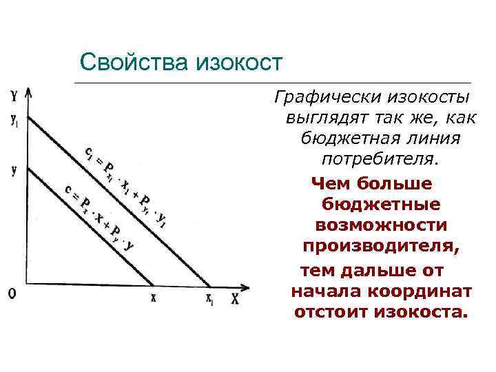 Бюджетные возможности. Бюджетная линия изокоста. Изокоста свойства. Как выглядит изокоста. Бюджетные возможности и бюджетные линии.