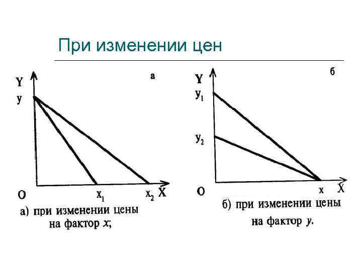 При изменении цен 