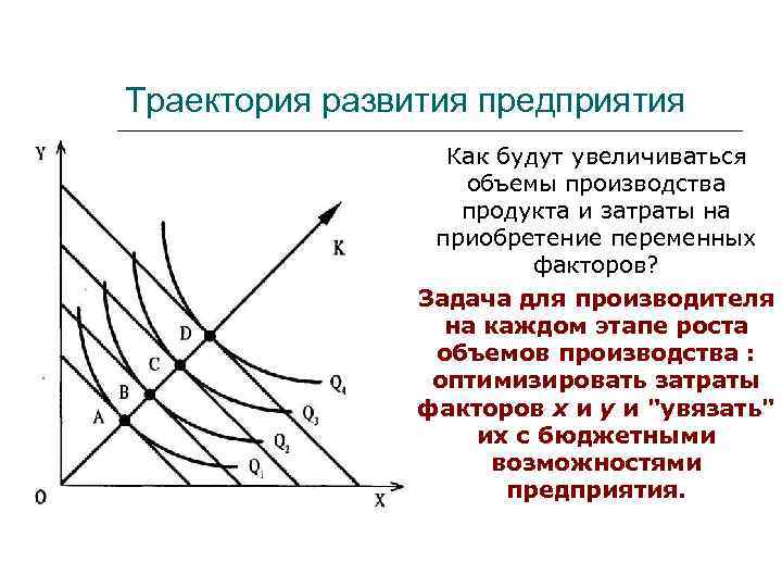 Траектория развития