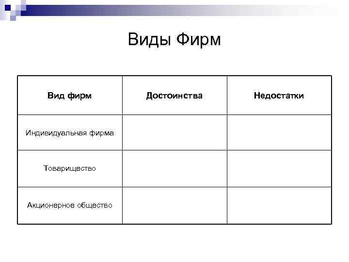 Виды Фирм Вид фирм Индивидуальная фирма Товарищество Акционерное общество Достоинства Недостатки 