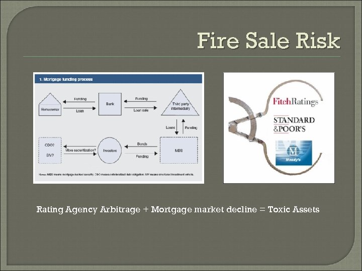 Fire Sale Risk Rating Agency Arbitrage + Mortgage market decline = Toxic Assets 