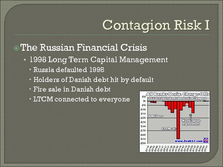 Contagion Risk I The Russian Financial Crisis • 1998 Long Term Capital Management Russia