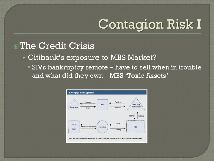 Contagion Risk I The Credit Crisis • Citibank’s exposure to MBS Market? SIVs bankruptcy