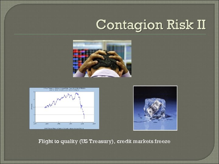 Contagion Risk II Flight to quality (US Treasury), credit markets freeze 