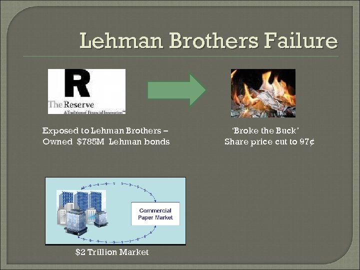 Lehman Brothers Failure Exposed to Lehman Brothers – Owned $785 M Lehman bonds $2