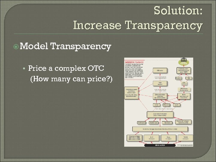 Solution: Increase Transparency Model Transparency • Price a complex OTC (How many can price?