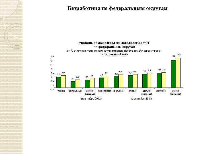 Безработные по мот