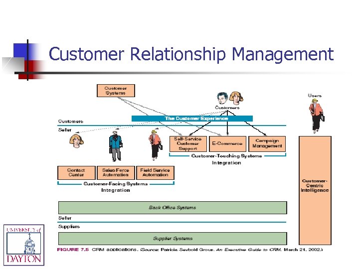 Customer Relationship Management 