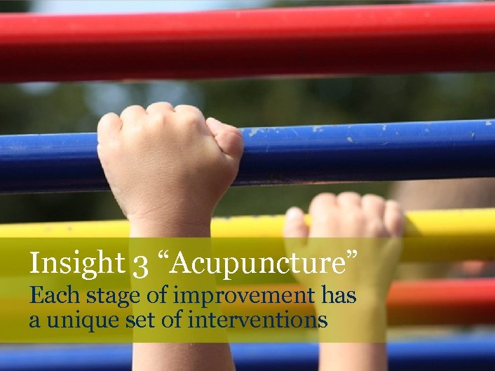 Insight 3 “Acupuncture” Each stage of improvement has a unique set of interventions 