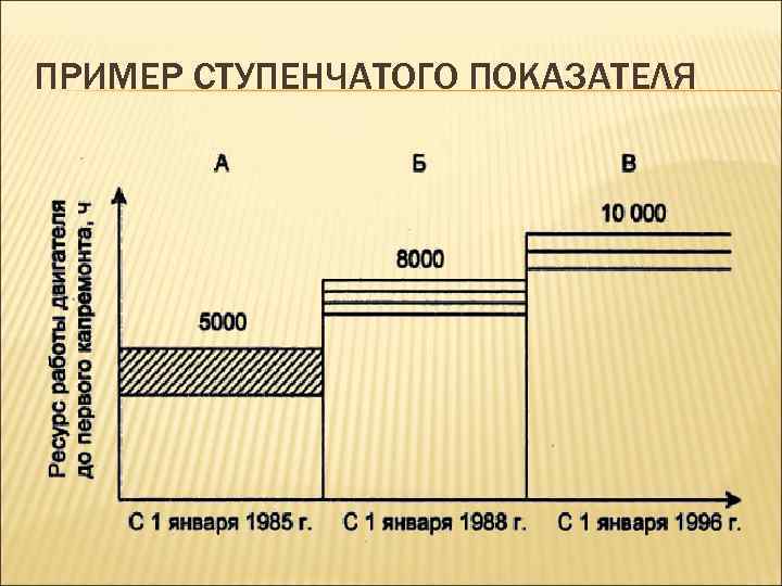 ПРИМЕР СТУПЕНЧАТОГО ПОКАЗАТЕЛЯ 