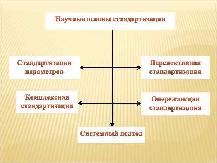 Научно обосновано