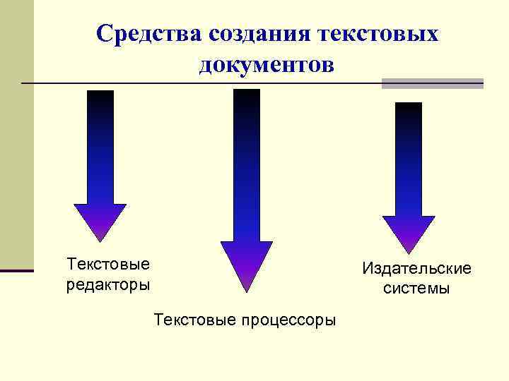 В чем основные преимущества компьютерной технологии создания текстовых документов перед бумажной