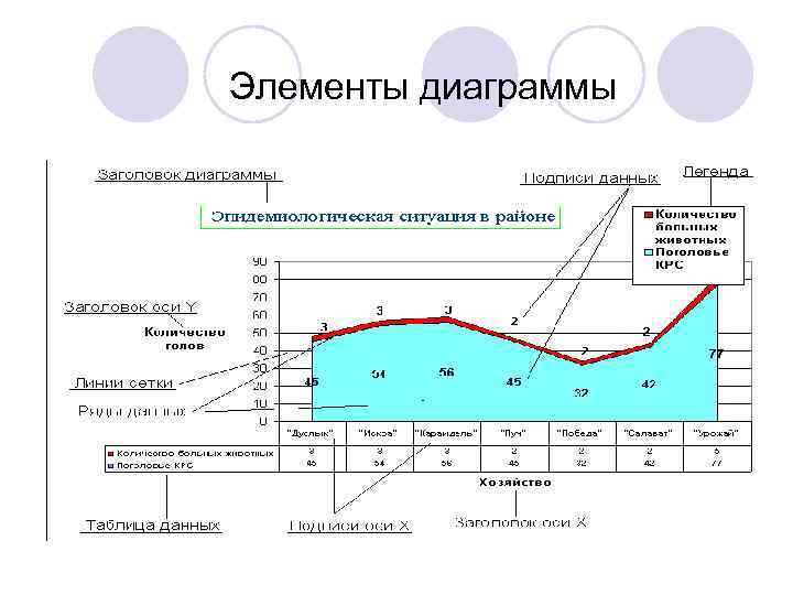 Элементы диаграммы 