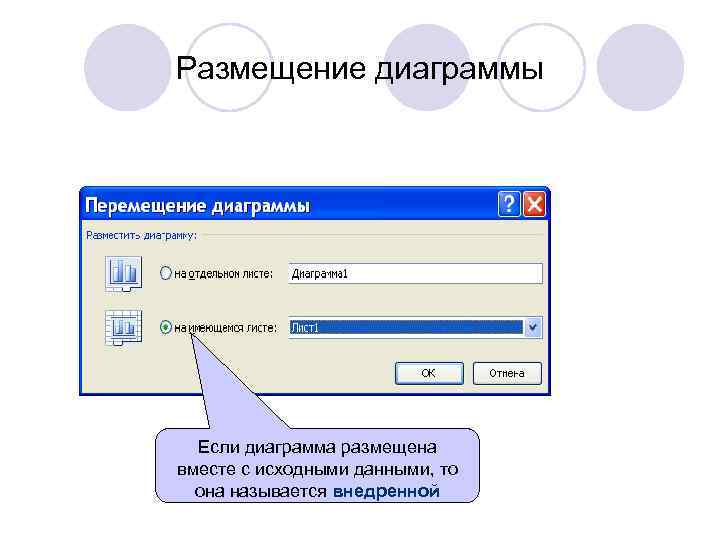 Размещение диаграммы Если диаграмма размещена вместе с исходными данными, то она называется внедренной 