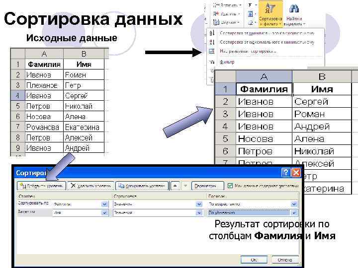 Сортировка данных Исходные данные Результат сортировки по столбцам Фамилия и Имя 