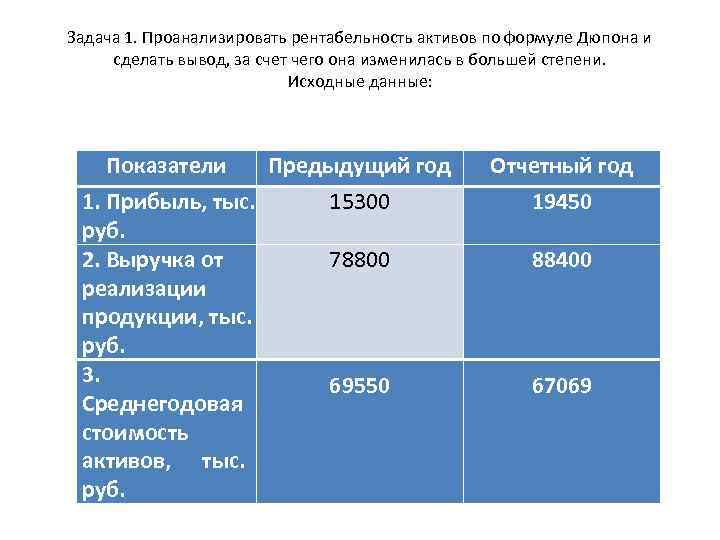 Задача 1. Проанализировать рентабельность активов по формуле Дюпона и сделать вывод, за счет чего