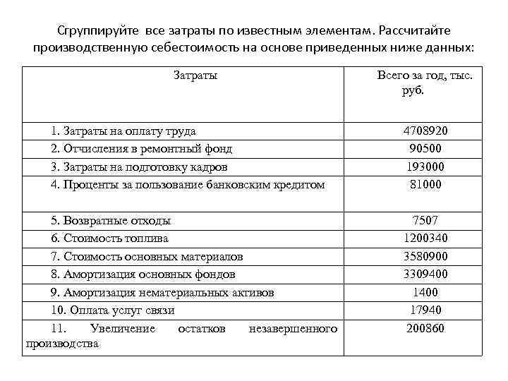 Сгруппируйте все затраты по известным элементам. Рассчитайте производственную себестоимость на основе приведенных ниже данных: