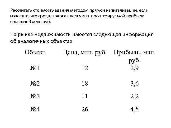 Рассчитать стоимость здания методом прямой капитализации, если известно, что среднегодовая величина прогнозируемой прибыли составит