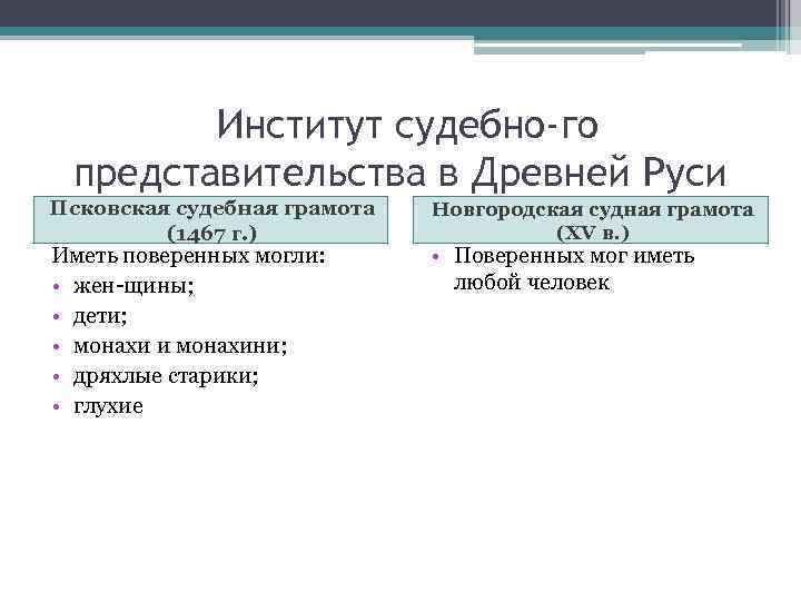 Судебная это в древней руси. Новгородская и Псковская Судные грамоты. Судебная система Псковская Судная грамота. Новгородская и Псковская Судные грамоты судопроизводство. Правовое положение населения по Псковской судной грамоте.