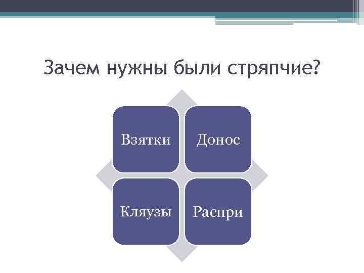 Зачем нужны были стряпчие? Взятки Донос Кляузы Распри 