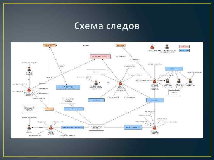 Схема следов 