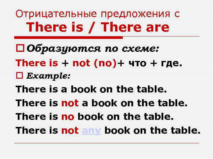 Отрицательные предложения с There is / There are Образуются по схеме: There is +