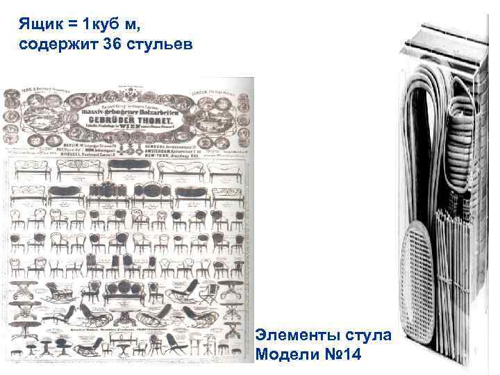 Ящик = 1 куб м, содержит 36 стульев Элементы стула Модели № 14 