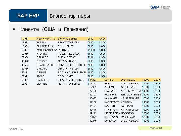 SAP ERP Бизнес партнеры § Клиенты (США и Германия) © SAP AG Page 3