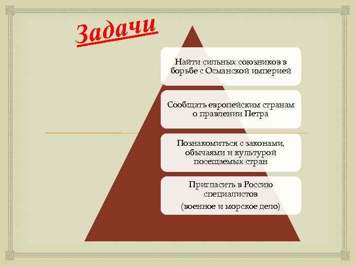 дачи За Найти сильных союзников в борьбе с Османской империей Сообщать европейским странам о