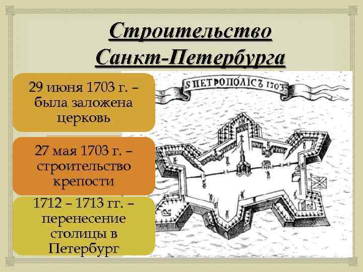 Строительство Санкт-Петербурга 29 июня 1703 г. – была заложена церковь 27 мая 1703 г.
