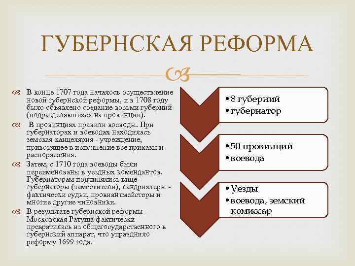 Итоги губернской реформы