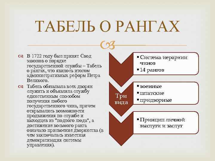 Табель о рангах 1722