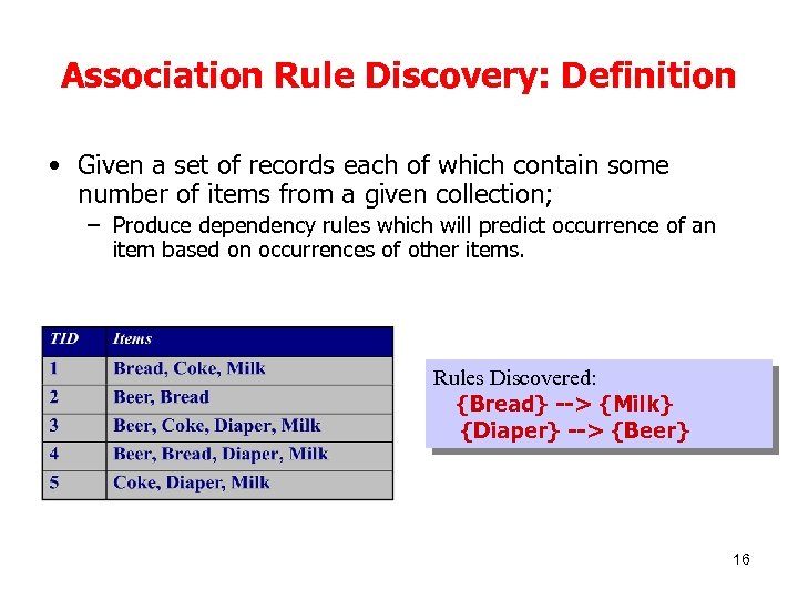 Association Rule Discovery: Definition • Given a set of records each of which contain