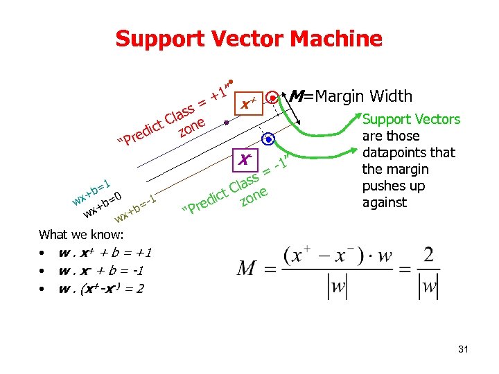 Support Vector Machine 1” + = + x s las e C ict zon