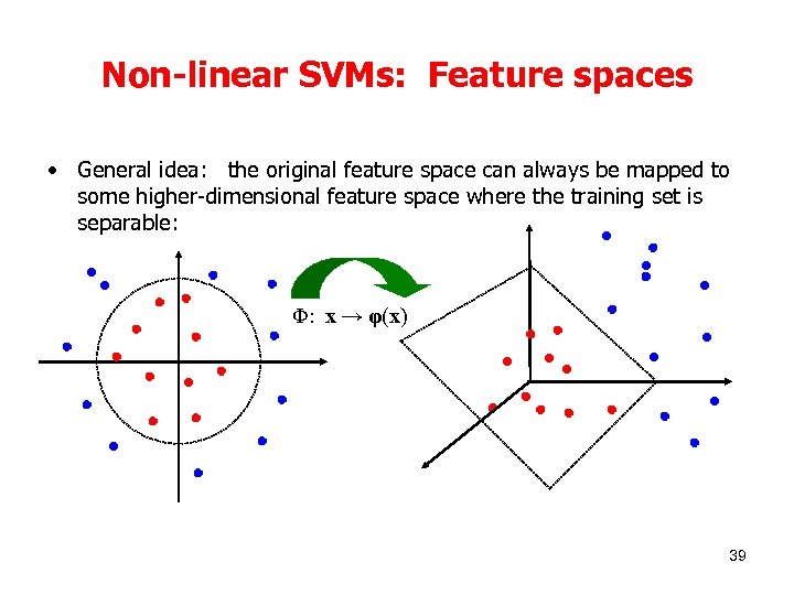 Non-linear SVMs: Feature spaces • General idea: the original feature space can always be