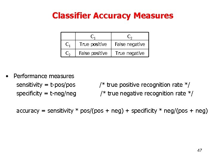 Classifier Accuracy Measures C 1 C 2 C 1 True positive False negative C