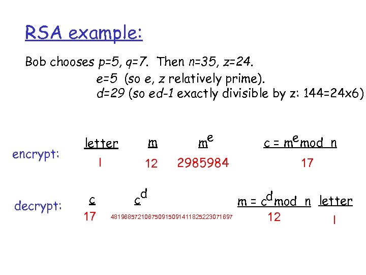 RSA example: Bob chooses p=5, q=7. Then n=35, z=24. e=5 (so e, z relatively