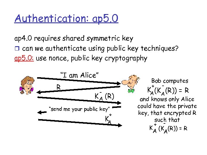 Authentication: ap 5. 0 ap 4. 0 requires shared symmetric key r can we