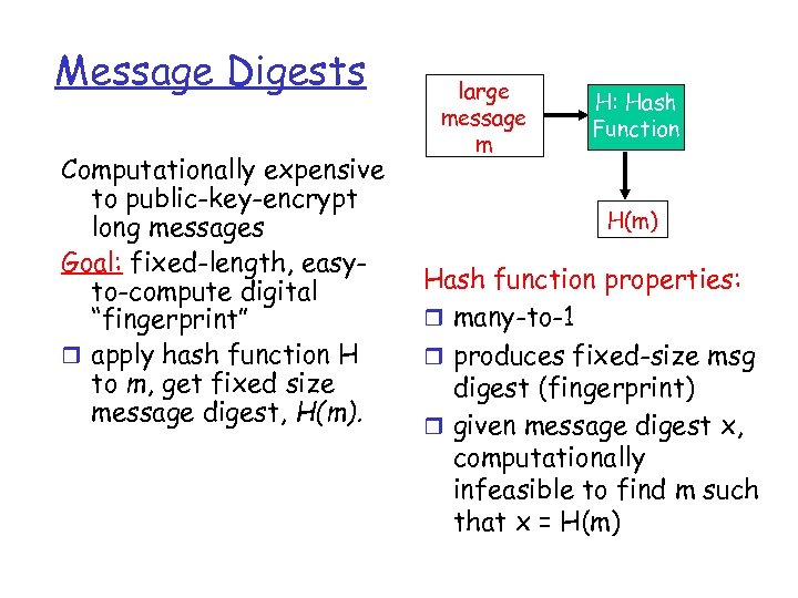 Message Digests Computationally expensive to public-key-encrypt long messages Goal: fixed-length, easyto-compute digital “fingerprint” r