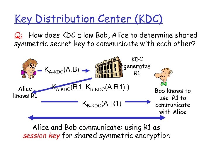 Key Distribution Center (KDC) Q: How does KDC allow Bob, Alice to determine shared